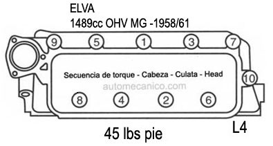 ELVA: motor 1489 1958/61 - Especificaciones de torque - Cabezas - Culatas