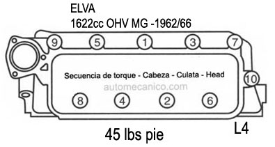 ELVA: motor 1522cc OHV MG 1962/66 - Especificaciones de torque - Cabezas - Culatas