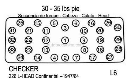 CHECKER: motor 226 L-HEAD - 1947/64 - Secuencia de torque - Cabeza - Culata- Head