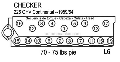 CHECKER: motor 226 - 1959/64 - Secuencia de torque - Cabeza - Culata- Head