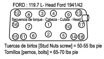 FORD: motor 119.7 L- Head Ford 1941/42 - Secuencia de torque - Cabeza - Culata - Head