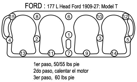 FORD: motor 177 L Head Ford 1909-27: Model T - Secuencia de torque - Cabeza - Culata - Head