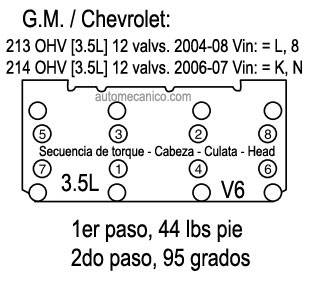 G.Motor, secuencia de torque, heads 6 cil