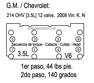 G.Motor, secuencia de torque, heads 6 cil
