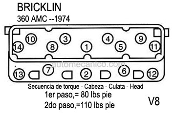 BRICKLIN: 360 AMC - 1974 - Secuencia de torque - Cabeza - Culata - Head