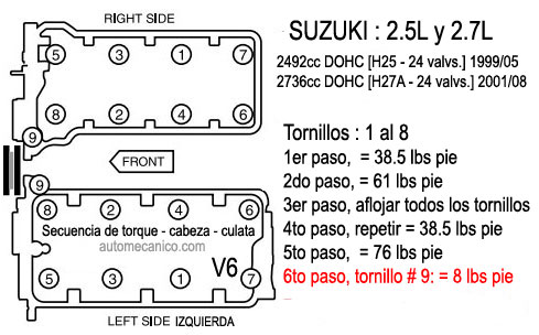 Suzuki 6 cilindros, torque y secuencia de apriete