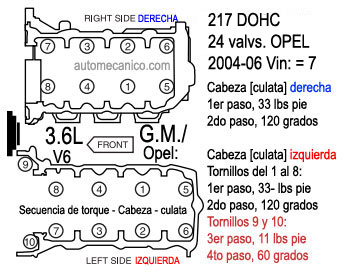 G.Motor, secuencia de torque, heads 6 cil