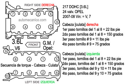G.Motor, secuencia de torque, heads 6 cil