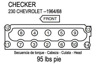 CHECKER: motor 230 CHEVROLET --1964/68 - Secuencia de torque - Cabeza - Culata- Head