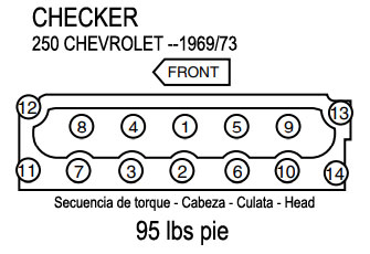 CHECKER: motor 250 CHEVROLET--1969/73 - Secuencia de torque - Cabeza - Culata- Head