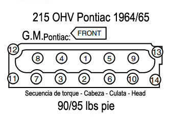 G.Motor, secuencia de torque, heads 6 cil