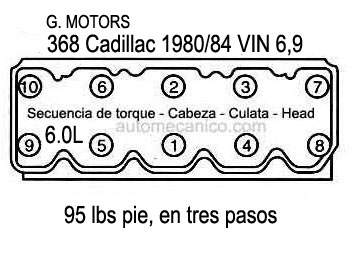 CADILLAC: motor 368 [6.0L] - 1980/84. Secuencia de torque - cabeza [culata, head]