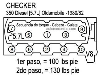 CHECKER: motor 350 Diesel Oldsmobile 1980/82 Secuencia de apriete - Cabeza - Culata - Head