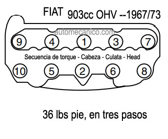 FIAT: motor 903cc OHV - 1967/73 - Secuencia de torque - Culata - Cabeza - Head