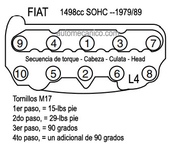 FIAT: motor 1498cc SOHC - 1979/89 - Secuencia de torque - Culata - Cabeza - Head