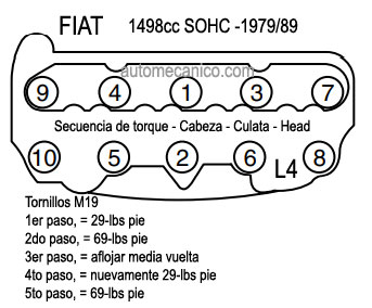 FIAT: motor 1498cc SOHC - 1979/89 - Secuencia de torque - Culata - Cabeza - Head