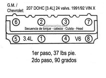 G.Motor, secuencia de torque, heads 6 cil