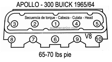 APOLLO: Motor 300 BUICK 1965/64 - secuencia de torque - Cabezas - culatas - heads