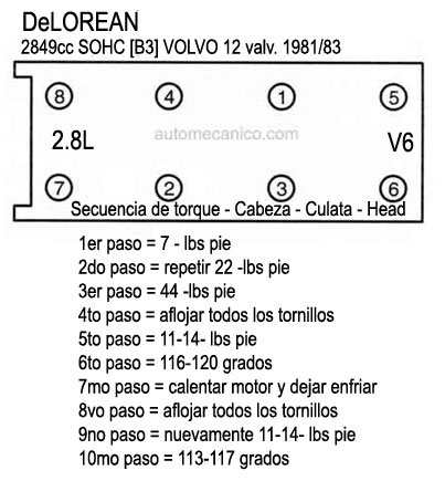 DeLorean: motor 2.8L Volvo 1981/83 - Secuencia de torque - Cabeza - culata - Head