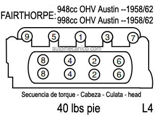FAIRTHORPE: 948cc OHV Austin --1958/62 - Secuencia de torque - Cabeza - Culata - Head