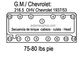 G.Motor, secuencia de torque, heads 6 cil