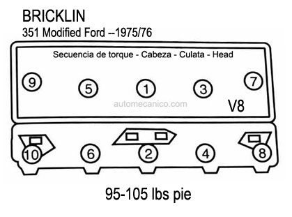 BRICKLIN: 351 1975/76 Secuencia de torque - Cabeza - Culata - Head