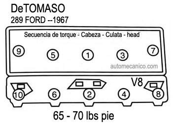 DeTOMASO: motor 289 FORD 1967 - Secuencia de torque - culata - Cabeza