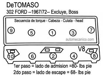 DeTOMASO: motor 302 FORD 1967/72 - Secuencia de torque - culata - Cabeza