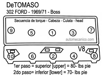 DeTOMASO: motor 302 FORD 1969/71 - Secuencia de torque - culata - Cabeza