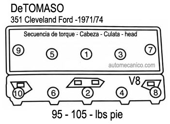 DeTOMASO: motor 351 FORD 1971/74 - Secuencia de torque - culata - Cabeza