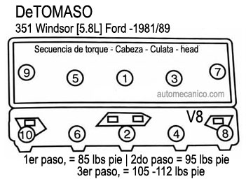 DeTOMASO: motor 351 Windsor FORD 1981/89 - Secuencia de torque - culata - Cabeza