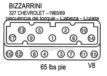 BIZZARRINI: motor 327 CHEVROLET - 1965/69- Secuencia de apriete, Culata - cabeza - head