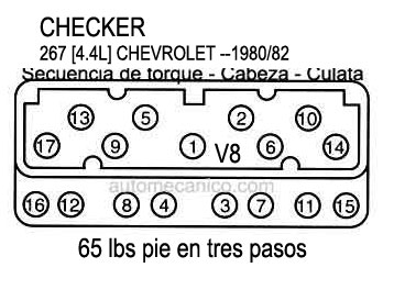 CHECKER: motor 267 Chevrolet 1980/82 Secuencia de apriete - Cabeza - Culata - Head