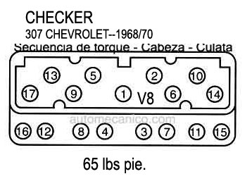 CHECKER: motor 307 Chevrolet 1968/70 Secuencia de apriete - Cabeza - Culata - Head