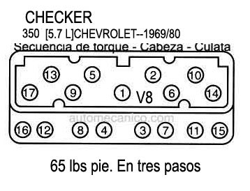 CHECKER: motor 350 Chevrolet 1969/80 Secuencia de apriete - Cabeza - Culata - Head