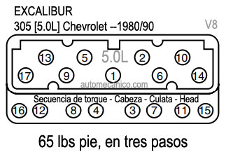 EXCALIBUR: motor 305 Chevrolet 1980/90 - Secuencia de apriete - culatas - cabezas
