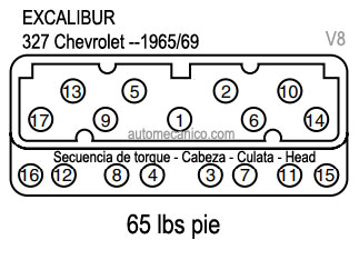 EXCALIBUR: motor 327 Chevrolet 1965/69 - Secuencia de apriete - culatas - cabezas