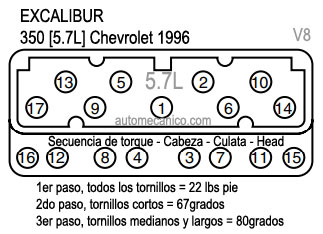 EXCALIBUR: motor 350 Chevrolet 1996 - Secuencia de apriete - culatas - cabezas