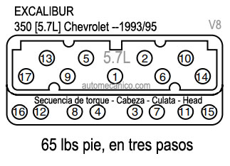 EXCALIBUR: motor 350 Chevrolet 1993/95 - Secuencia de apriete - culatas - cabezas