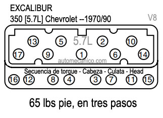 EXCALIBUR: motor 350 Chevrolet 1970/90 - Secuencia de apriete - culatas - cabezas