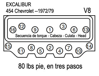EXCALIBUR: motor 454 Chevrolet 1972/79 - Secuencia de apriete - culatas - cabezas