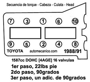 Toyota 1.6L 1988/91, Cabeza: secuencia de apriete y torque