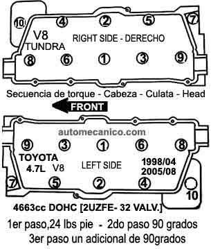 Toyota Tundra motor 4.7L DOHC, 2UZFE