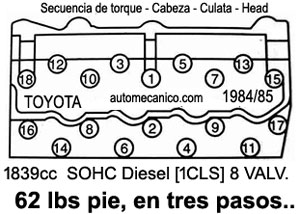 Toyota 1.8L 1984/85, Cabeza: secuencia de apriete y torque