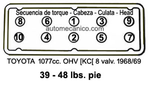 Toyota 1.1L 1968/69, Cabeza: secuencia de apriete y torque