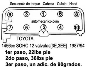 Toyota 1.5L 1987/94, Cabeza: secuencia de apriete y torque