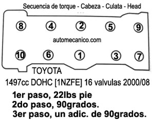 Toyota 1.5L 2000/08, Cabeza: secuencia de apriete y torque
