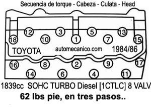 Toyota 1.8L Diesel 1984/86, Cabeza: secuencia de apriete y torque