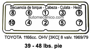 Toyota 1.2L 1969/79, Cabeza: secuencia de apriete y torque