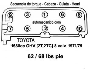 Toyota 1.6L 1971/79, Cabeza: secuencia de apriete y torque
